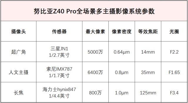 努比亚Z40 Pro评测 拍照遇到瓶颈 不妨换视角看看  第6张