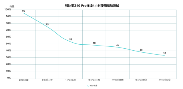 努比亚Z40 Pro评测 拍照遇到瓶颈 不妨换视角看看  第46张