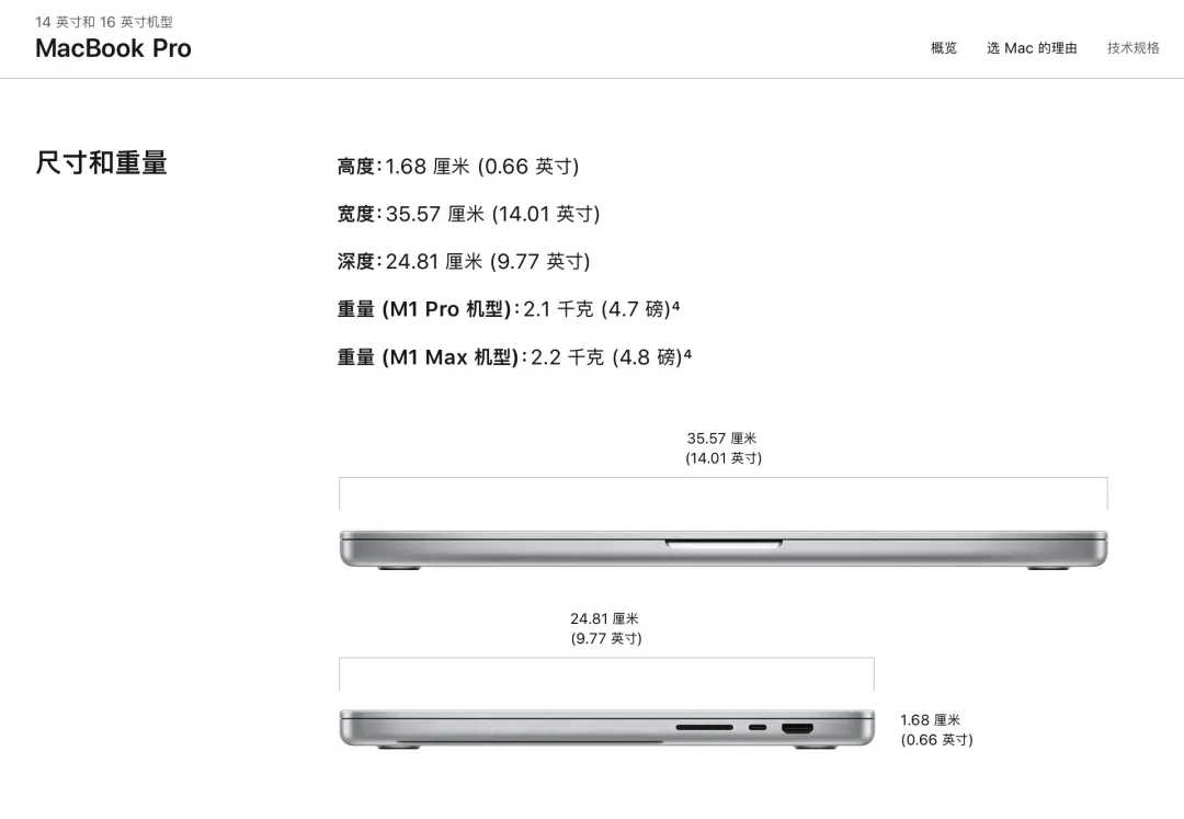 MacBook Pro 2021使用体验 刘海真丑，用着真香  第1张