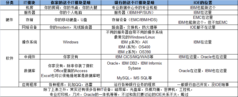 从俄罗斯被制裁看我国银行业对美国的依赖  第1张