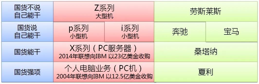 从俄罗斯被制裁看我国银行业对美国的依赖  第2张