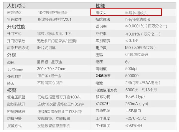 正在走红的指纹锁，为何很多人称它是“智商税”？  第11张