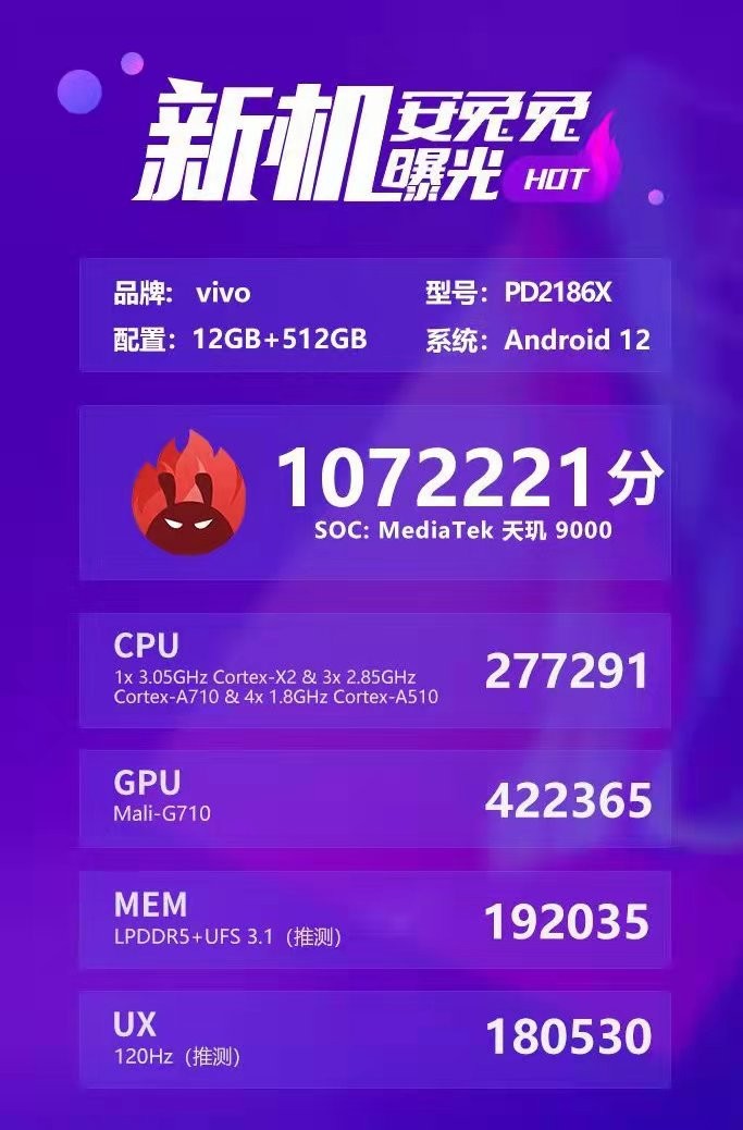 又是天玑9000加持，vivo X80 Pro规模性备货，60倍变焦+4800mAh  第2张