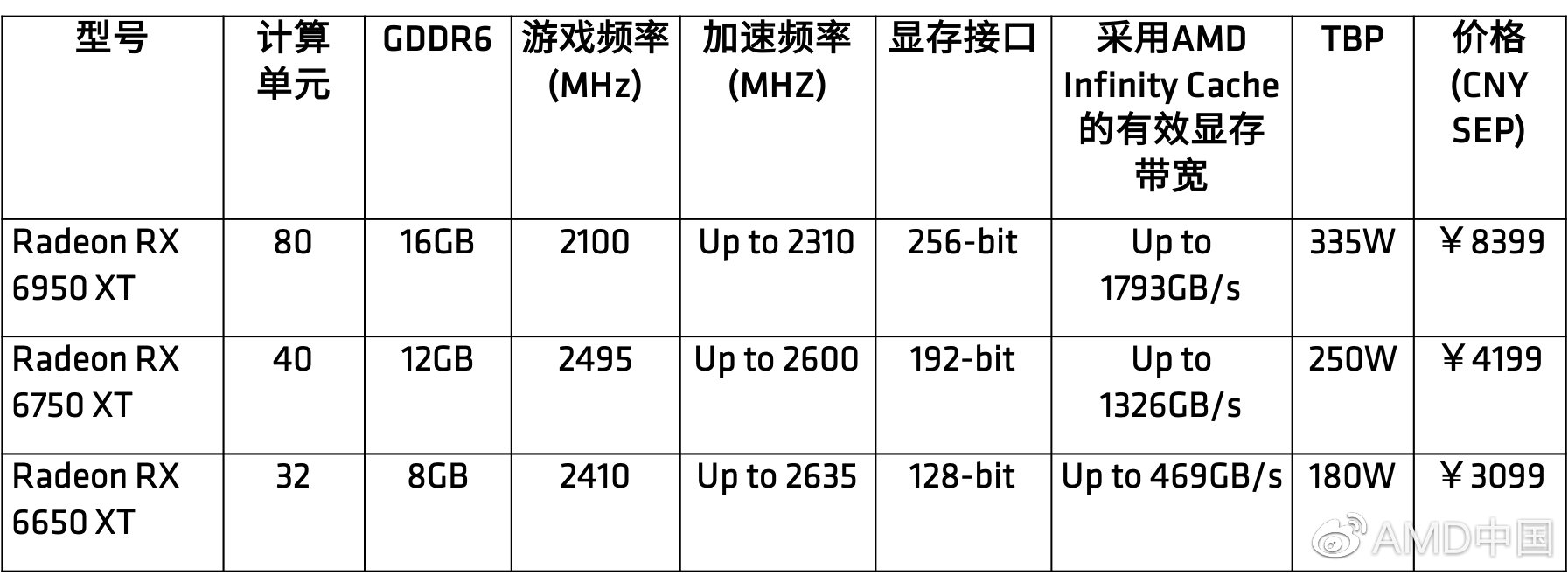 AMD 正式发布三款 RX 6000 系列显卡，AMD FSR 2.0的游戏公布  第1张