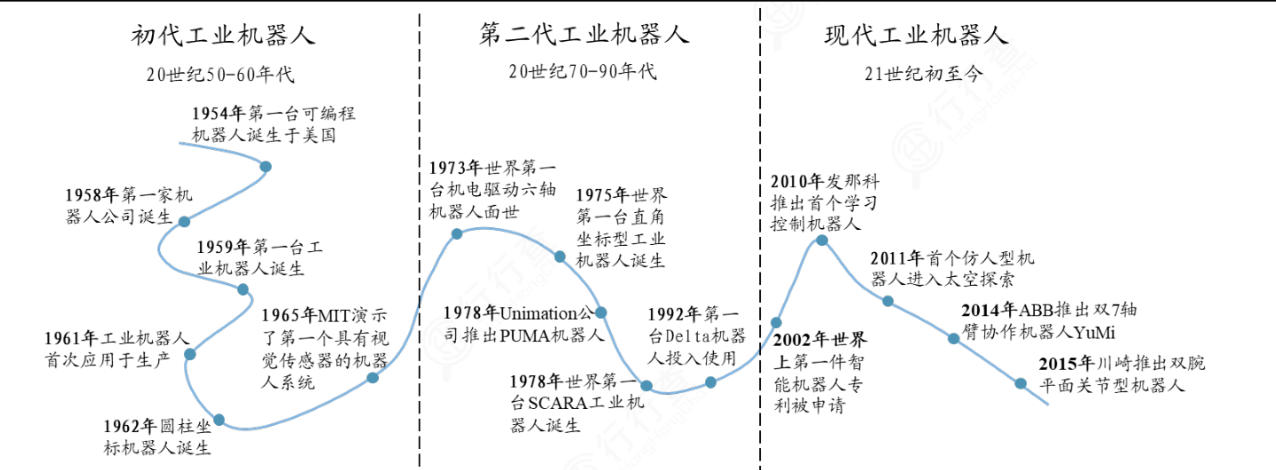 “AI+机器人”迎爆发风口！行业量价齐升，龙头全梳理  第2张