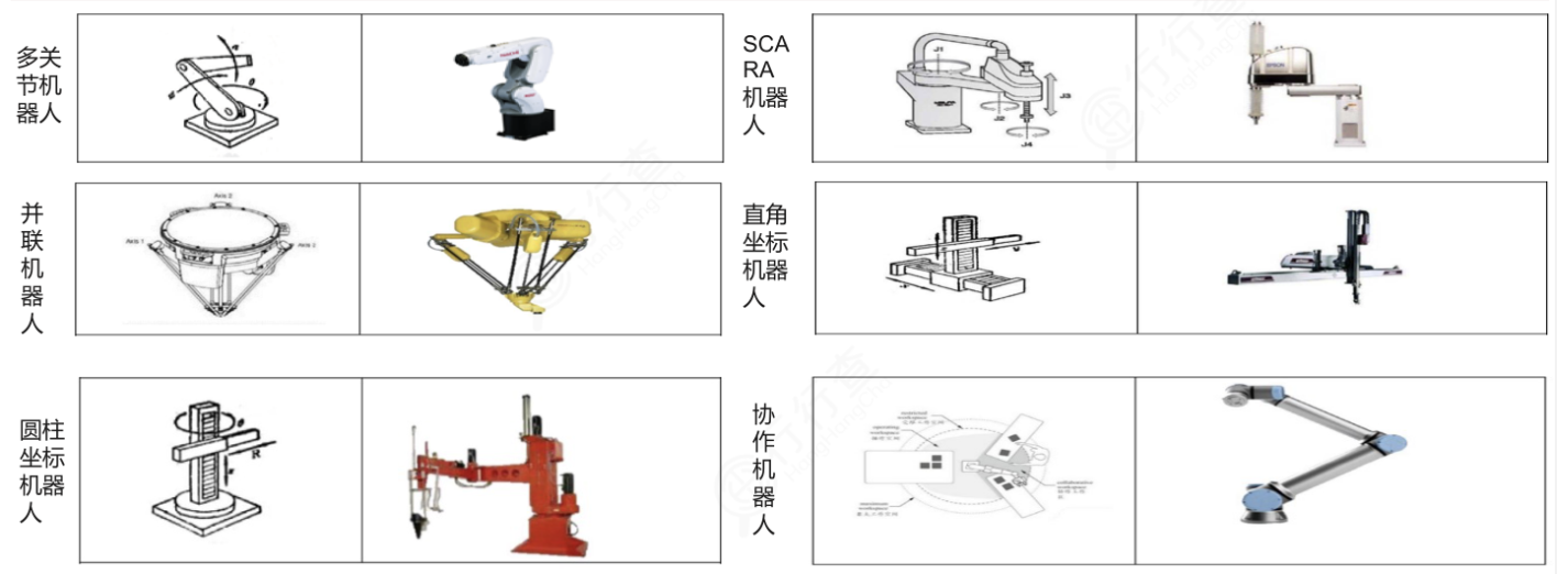 “AI+机器人”迎爆发风口！行业量价齐升，龙头全梳理  第3张