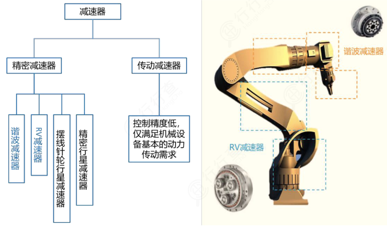 “AI+机器人”迎爆发风口！行业量价齐升，龙头全梳理  第5张