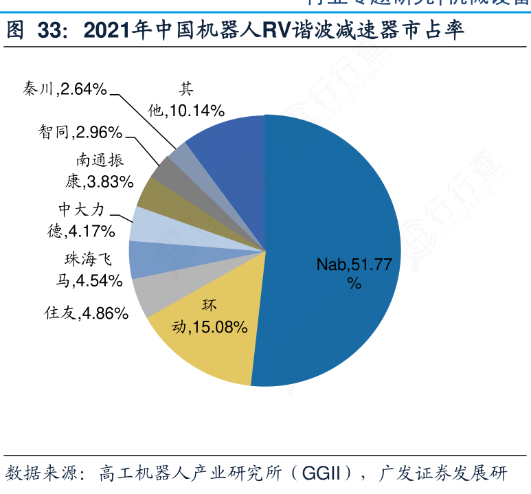 “AI+机器人”迎爆发风口！行业量价齐升，龙头全梳理  第6张