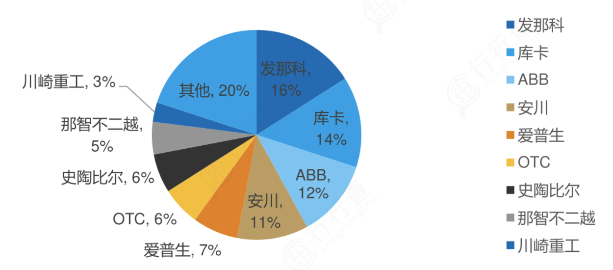 “AI+机器人”迎爆发风口！行业量价齐升，龙头全梳理  第8张