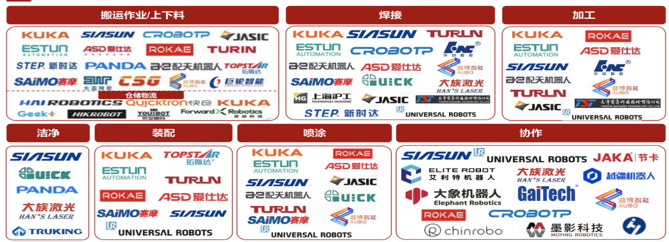 “AI+机器人”迎爆发风口！行业量价齐升，龙头全梳理  第9张