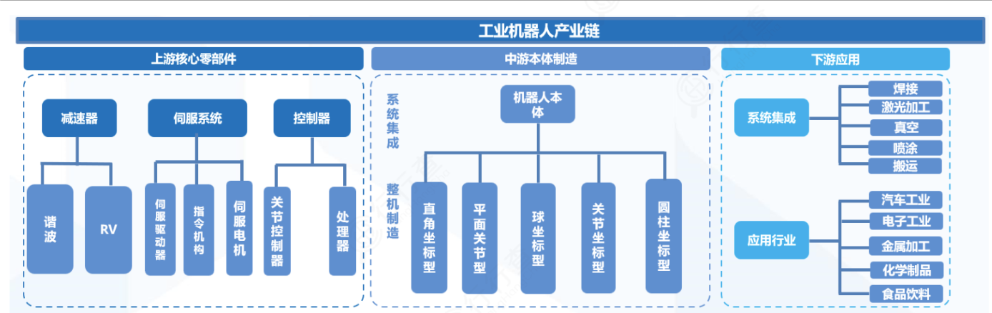 “AI+机器人”迎爆发风口！行业量价齐升，龙头全梳理  第10张