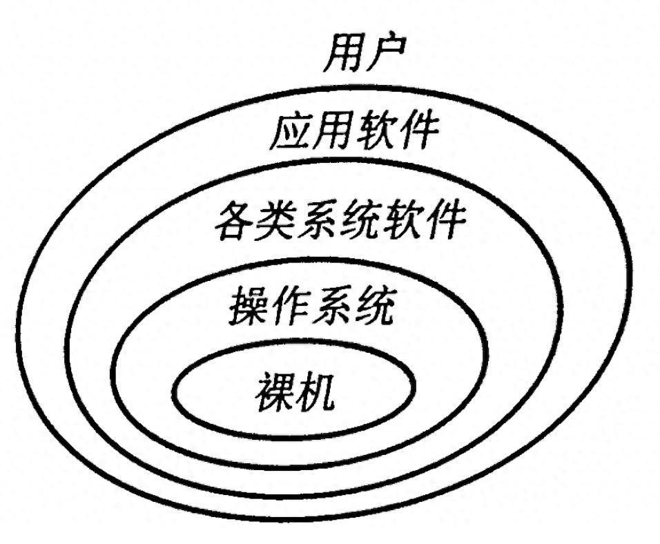 系统软件包括哪些方面 系统软件：构建数字世界的基石  第1张