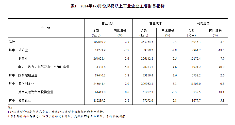 利润率等于什么 利润率计算方法揭秘  第1张