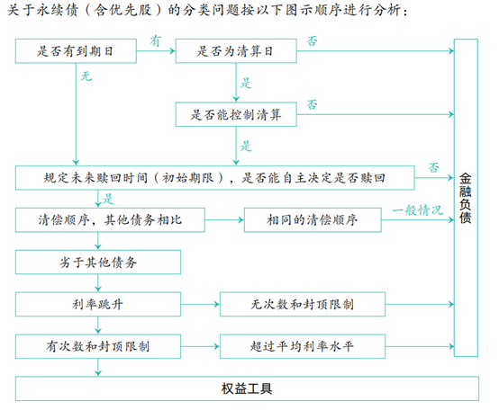 什么是权益工具投资和债务工具投资 权益工具投资解析  第1张