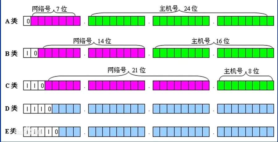 怎样理解子网掩码 什么是子网掩码  第1张