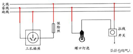 交变电流是指哪种电流 什么是交变电流  第1张